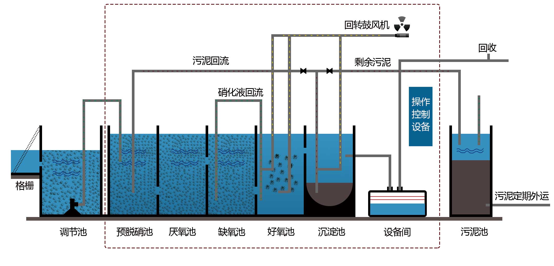 一体化污水处理原理图,地埋一体化污水处理设备,生活污水处理设备,农村污水处理设备