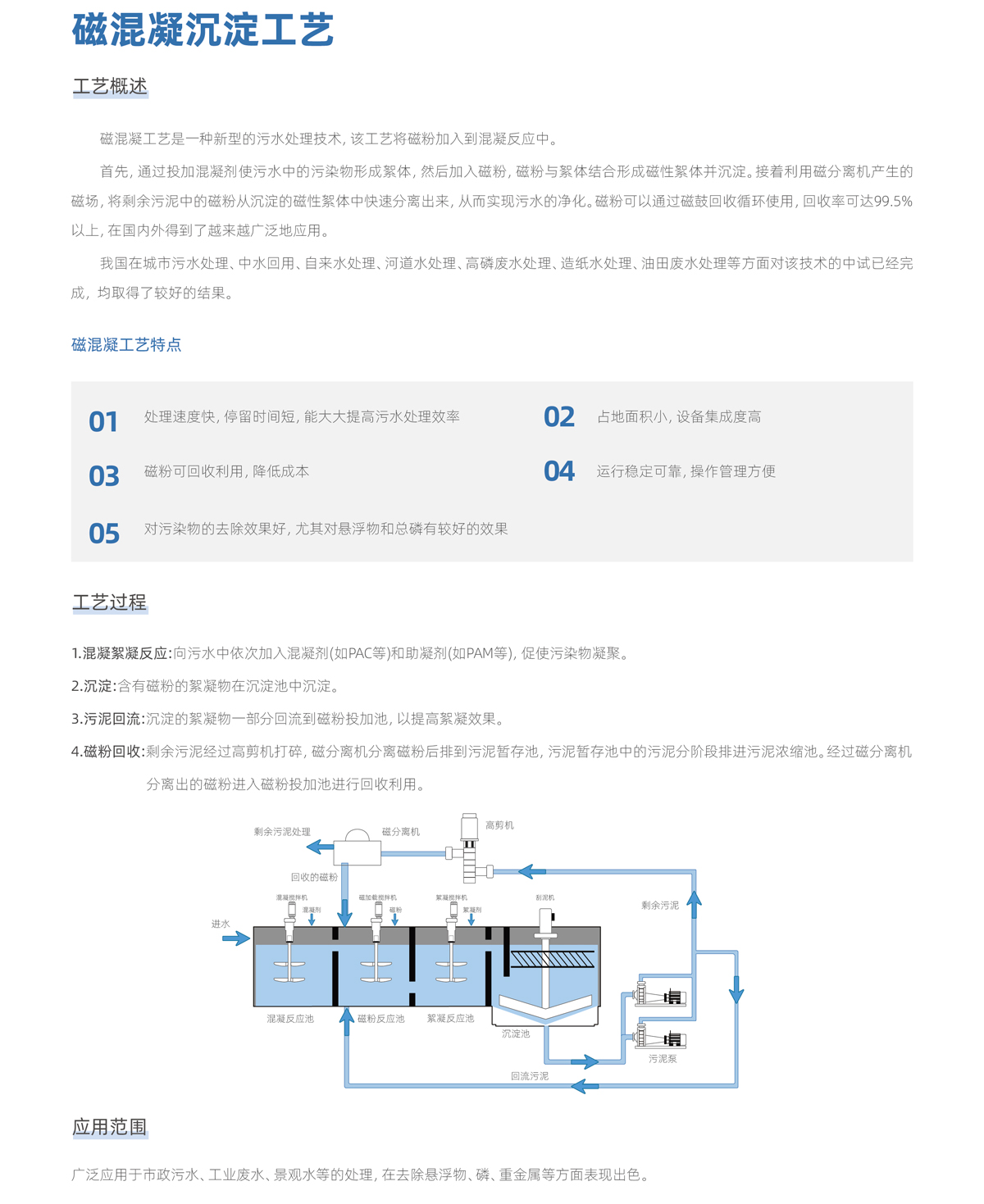 地埋一体化污水处理设备,生活污水处理设备,农村污水处理设备